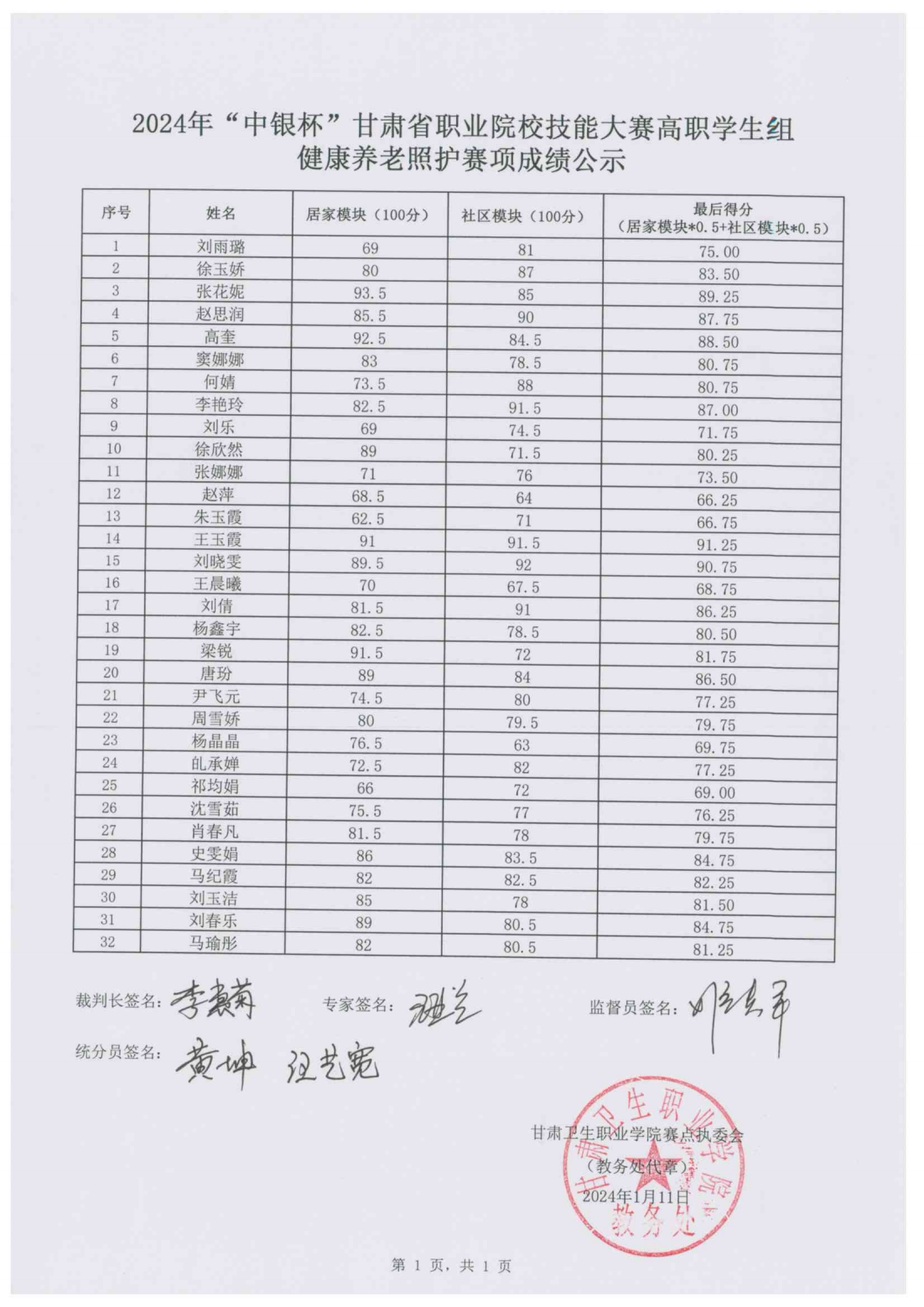 2024年“中银杯”甘肃省职业院校技能大赛高职学生组健康养老照护赛项成绩公示_01.png