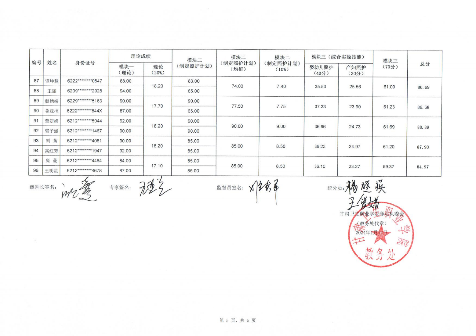 240112关于2024年“中银杯”甘肃省职业院校技能大赛中职学生组母婴照护赛项成绩的公示_05.png